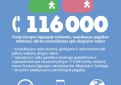 Gegužės 25 - oji Tarptautinė be žinios dingusių vaikų diena