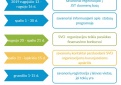 Kviečiame 14–29 m. jaunuolius 2020 metais dalyvauti Jaunimo savanoriškos tarnybos programoje