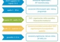Paskelbta papildoma registracija dalyvauti Jaunimo savanoriškos tarnybos programoje 2020 m.
