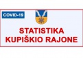 COVID-19 statistika Kupiškio rajone