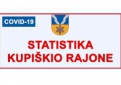 COVID-19 statistika Kupiškio rajone