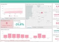 COVID-19 statistika Kupiškio rajone