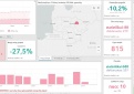 COVID-19 statistika Kupiškio rajone