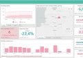 COVID-19 statistika Kupiškio rajone
