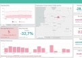 COVID-19 statistika Kupiškio rajone