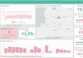 COVID-19 statistika Kupiškio rajone