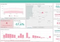 COVID-19 statistika Kupiškio rajone