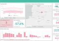 COVID-19 statistika Kupiškio rajone