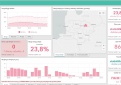 COVID-19 statistika Kupiškio rajone