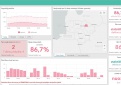 COVID-19 statistika Kupiškio rajone