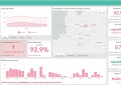 COVID-19 statistika Kupiškio rajone