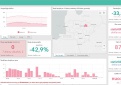 COVID-19 statistika Kupiškio rajone
