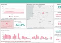 COVID-19 statistika Kupiškio rajone