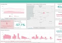 COVID-19 statistika Kupiškio rajone