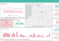 COVID-19 statistika Kupiškio rajone