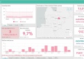 COVID-19 statistika Kupiškio rajone