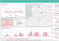 COVID-19 statistika Kupiškio rajone