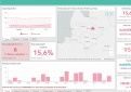 COVID-19 statistika Kupiškio rajone