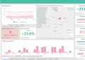 COVID-19 statistika Kupiškio rajone