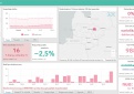 COVID-19 statistika Kupiškio rajone