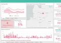COVID-19 statistika Kupiškio rajone