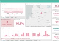 COVID-19 statistika Kupiškio rajone