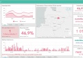 COVID-19 statistika Kupiškio rajone