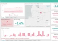COVID-19 statistika Kupiškio rajone