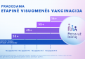 Prasidės visuomenės etapinė vakcinacija