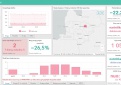 COVID-19 statistika Kupiškio rajone