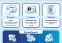 Galimybių pasą bus galima gauti specialiame interneto puslapyje 