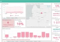 COVID-19 statistika Kupiškio rajone