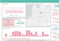 COVID-19 statistika Kupiškio rajone