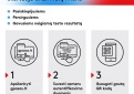  Nuo šiandien startuoja GALIMYBIŲ PASAS