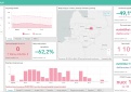COVID-19 statistika Kupiškio rajone