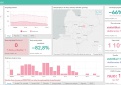 COVID-19 statistika Kupiškio rajone