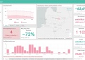 COVID-19 statistika Kupiškio rajone