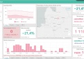 COVID-19 statistika Kupiškio rajone