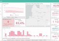 COVID-19 statistika Kupiškio rajone