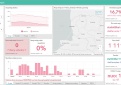 COVID-19 statistika Kupiškio rajone