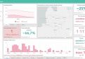 COVID-19 statistika Kupiškio rajone