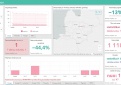 COVID-19 statistika Kupiškio rajone