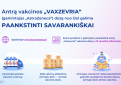 Jau galima pasiankstinti antrą „Vaxzevria“ dozę savarankiškai
