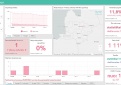 COVID-19 statistika Kupiškio rajone