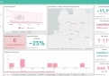 COVID-19 statistika Kupiškio rajone
