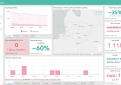 COVID-19 statistika Kupiškio rajone