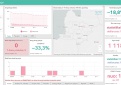 COVID-19 statistika Kupiškio rajone