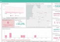 COVID-19 statistika Kupiškio rajone