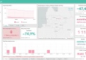 COVID-19 statistika Kupiškio rajone