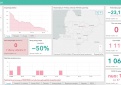 COVID-19 statistika Kupiškio rajone